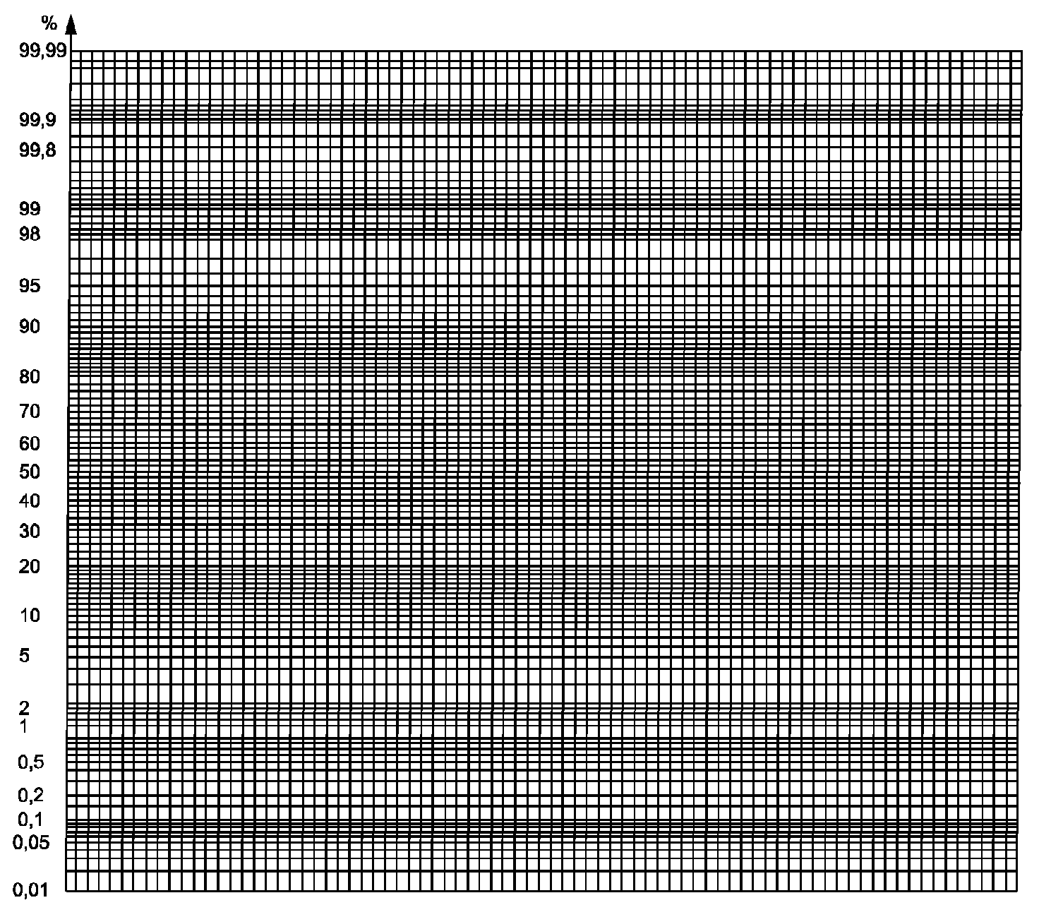 виды распределений в теории вероятности. нормальной вероятностей бумаги. график функции плотности вероятности нормального распределения. вероятностная бумага вейбулла. Probability paper.