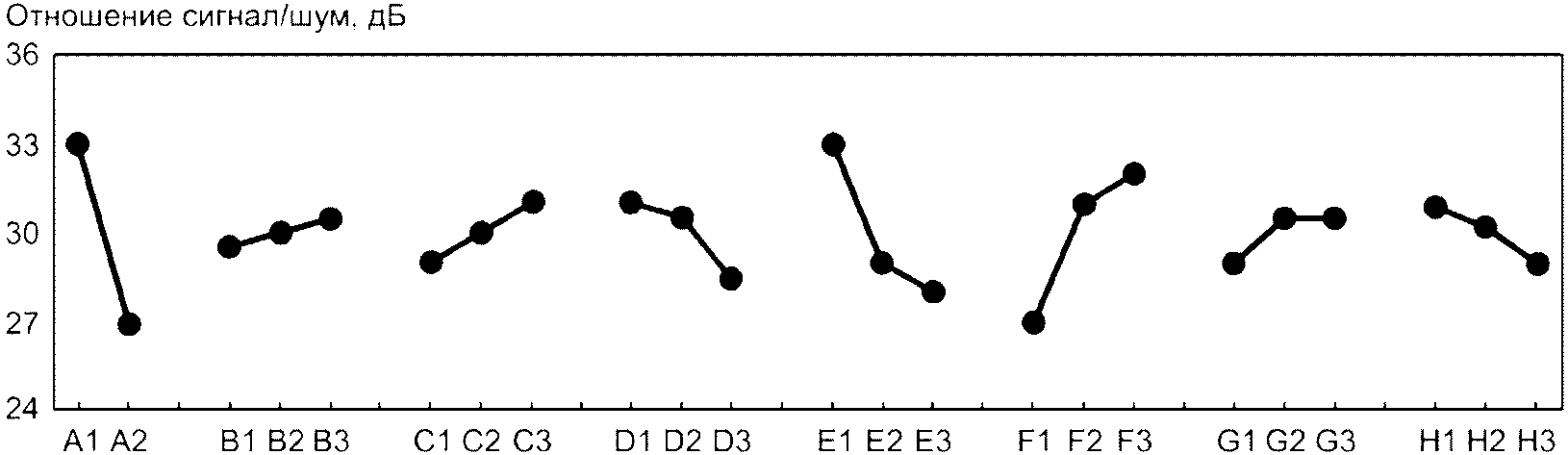 Рисунке 5 рисунок 5 диаграмма