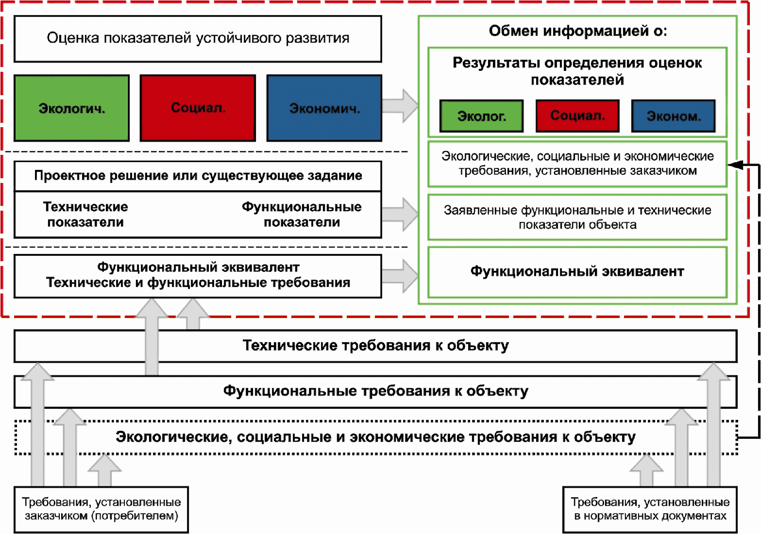 Структура росстандарта рф схема