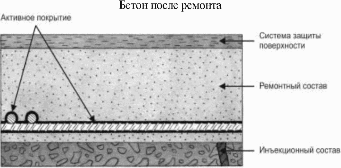 Способ 9 1. Барьерные покрытия.