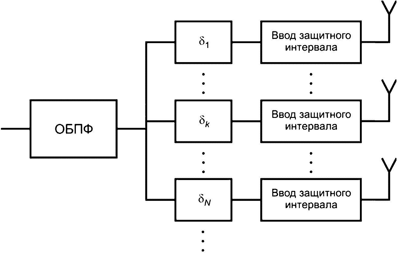 Как выполняют принципиальные схемы разнесенным и совмещенным способами