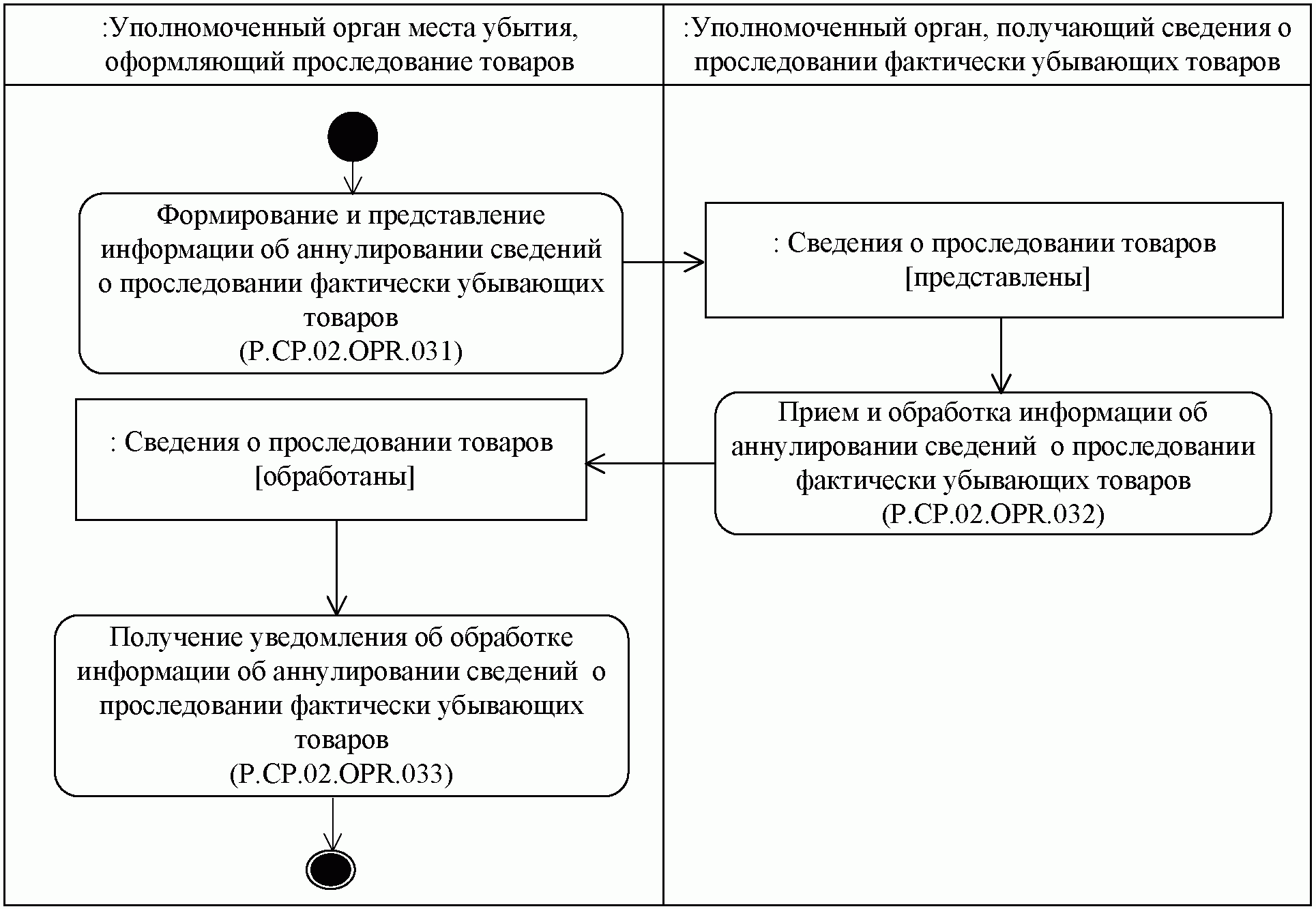 Решение коллегии евразийской. Решение коллегии Евразийской экономической комиссии 39. Решение коллегии Евразийской экономической комиссии от 09.04.2013 n 75. Решение коллегии ЕЭК 124. Решение коллегии ЕЭК 25.06.2019.