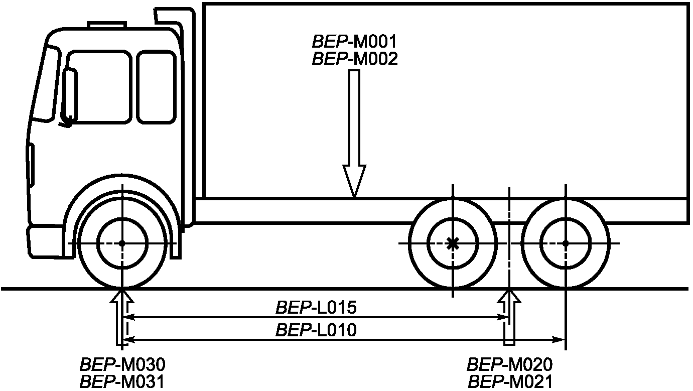 Оси грузового автомобиля. Нагрузка на ось трехосного тягача. Нагрузка на ось трехосного грузового автомобиля. Осевые нагрузки для грузовых автомобилей схема. Схема нагрузки по осям на грузовую машину.