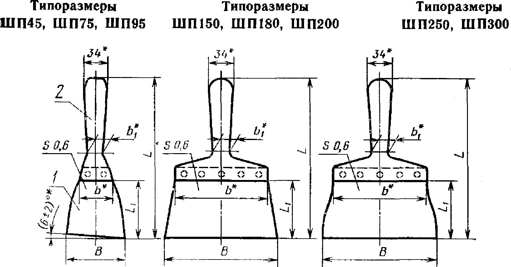 Размеры инструмента. Шпатель ГОСТ 10778-83. Шпатель по ГОСТ 10778. Шпатель шд-95 ГОСТ 10778.