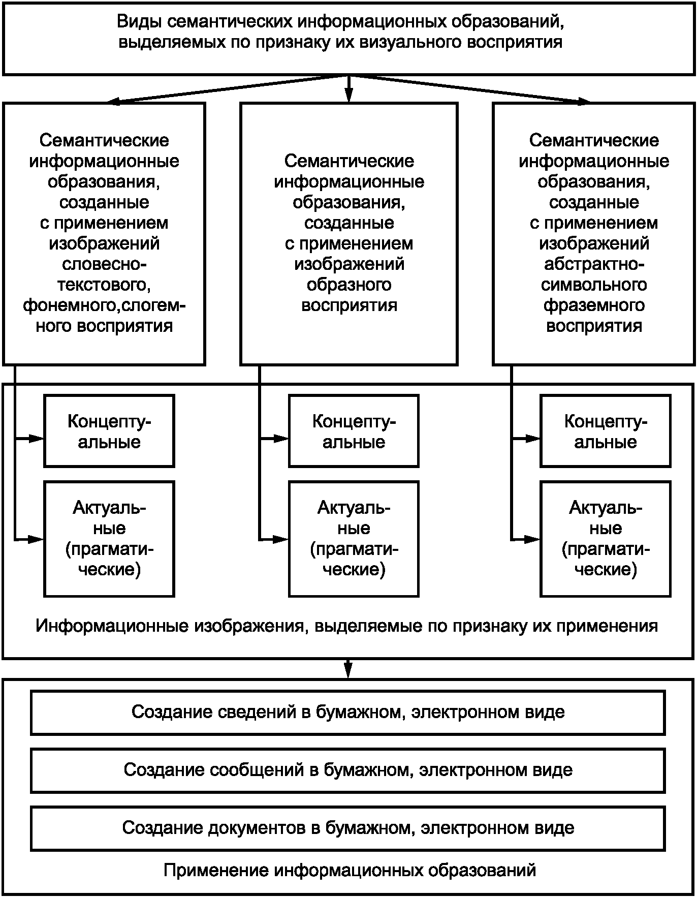 Техническое представление