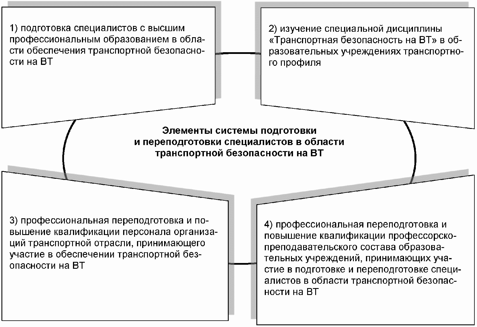 обучение по системе дот фото 93