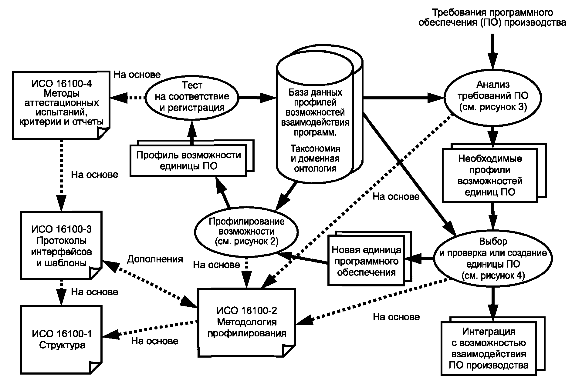 Iso программного обеспечения