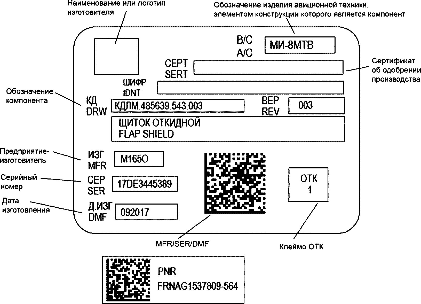 Состав данных