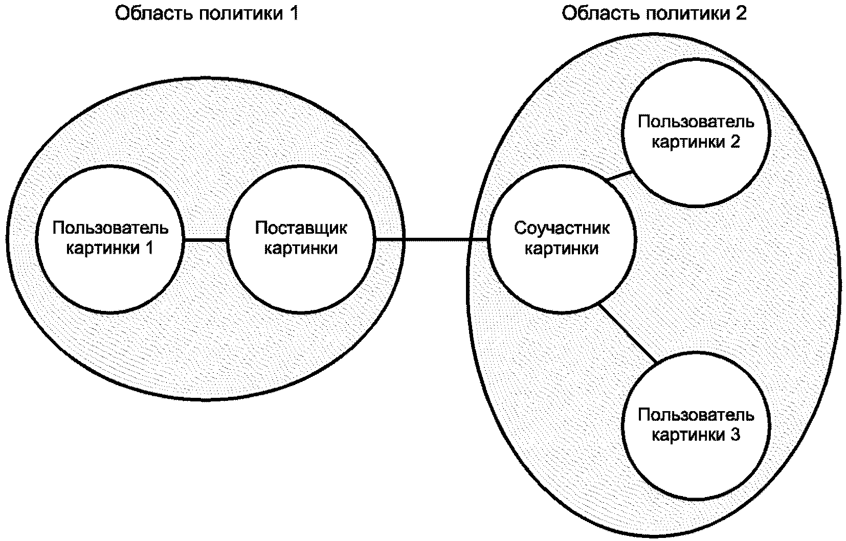 Область политики