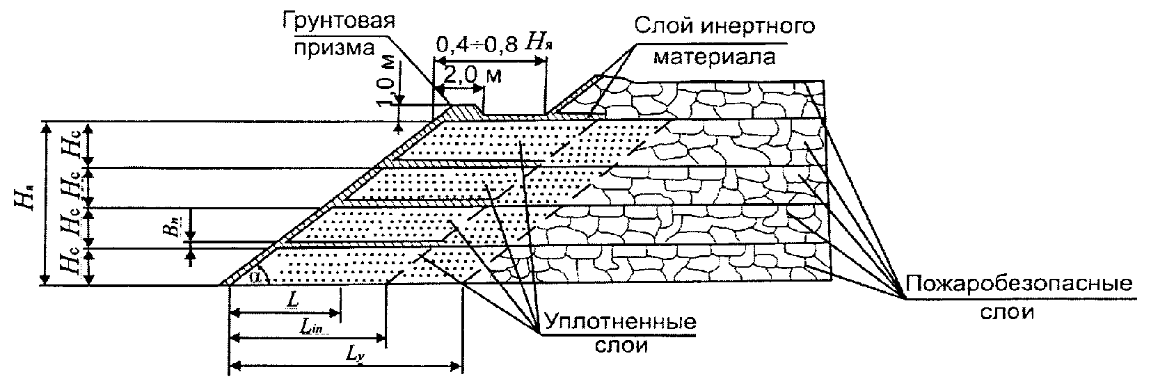 Схема рекультивации породного отвала