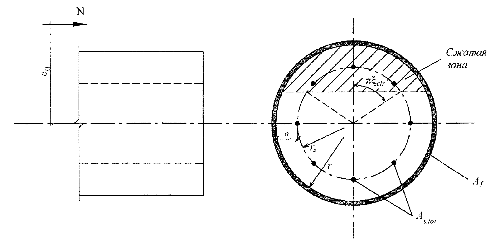 Зона сжатия в круглом сечении