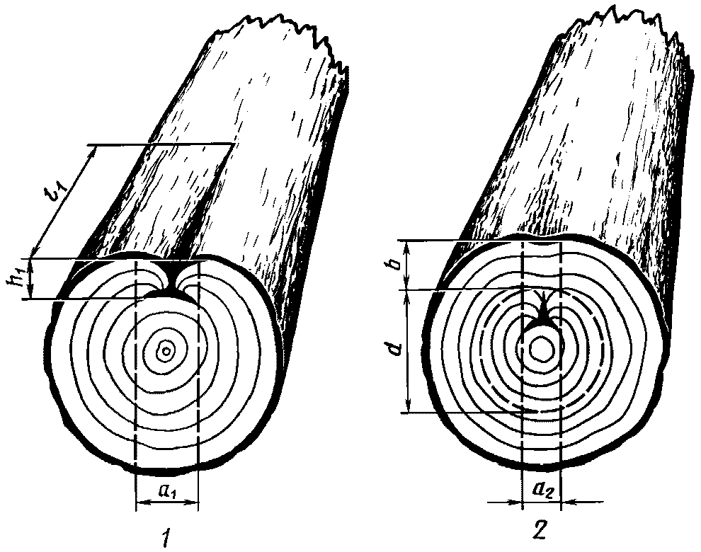 Методы измерения круглых лесоматериалов