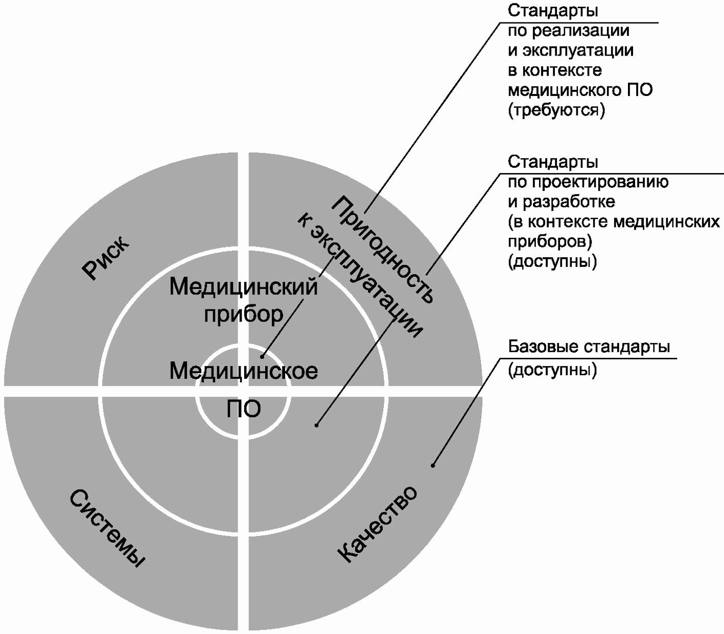 Национальный стандарт безопасность