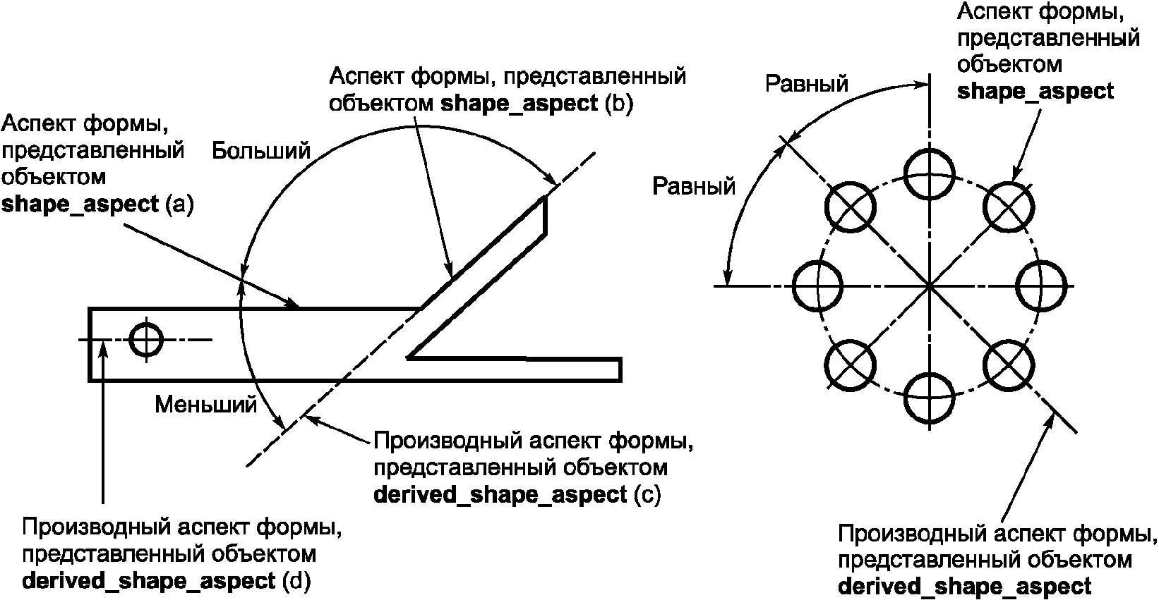 Аспект форма