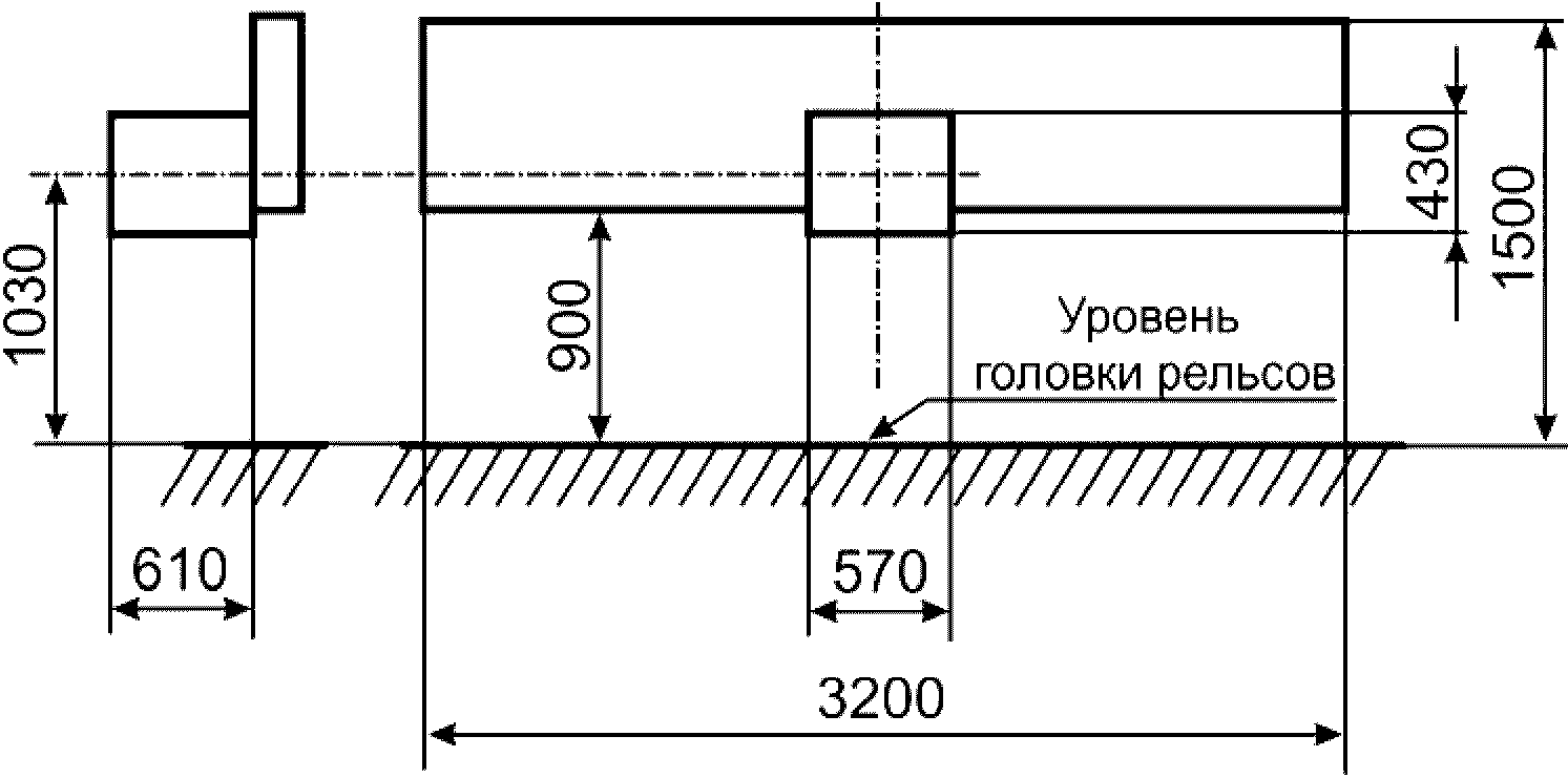 Колея 1524. Глубина колеи на дороге по ГОСТУ. Колея на дороге.