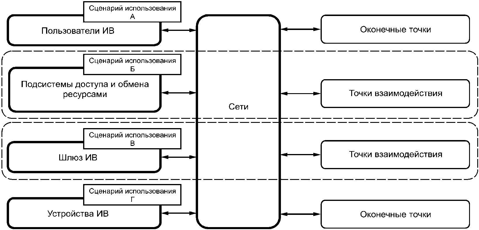 Сценарий использования