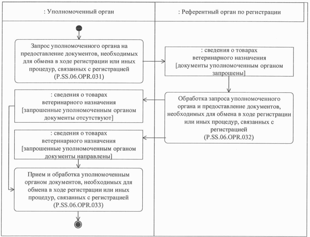 Описание операции