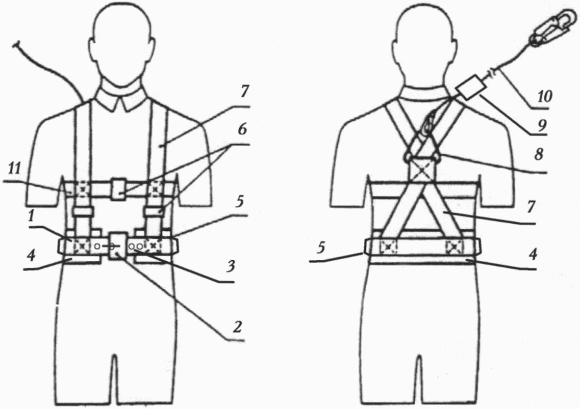 Конструкция предохранительного пояса. Пояс предохранительный ГОСТ 32489-2013. Крепление страховочного пояса. Сборка страховочного пояса. Страховочный пояс своими руками.