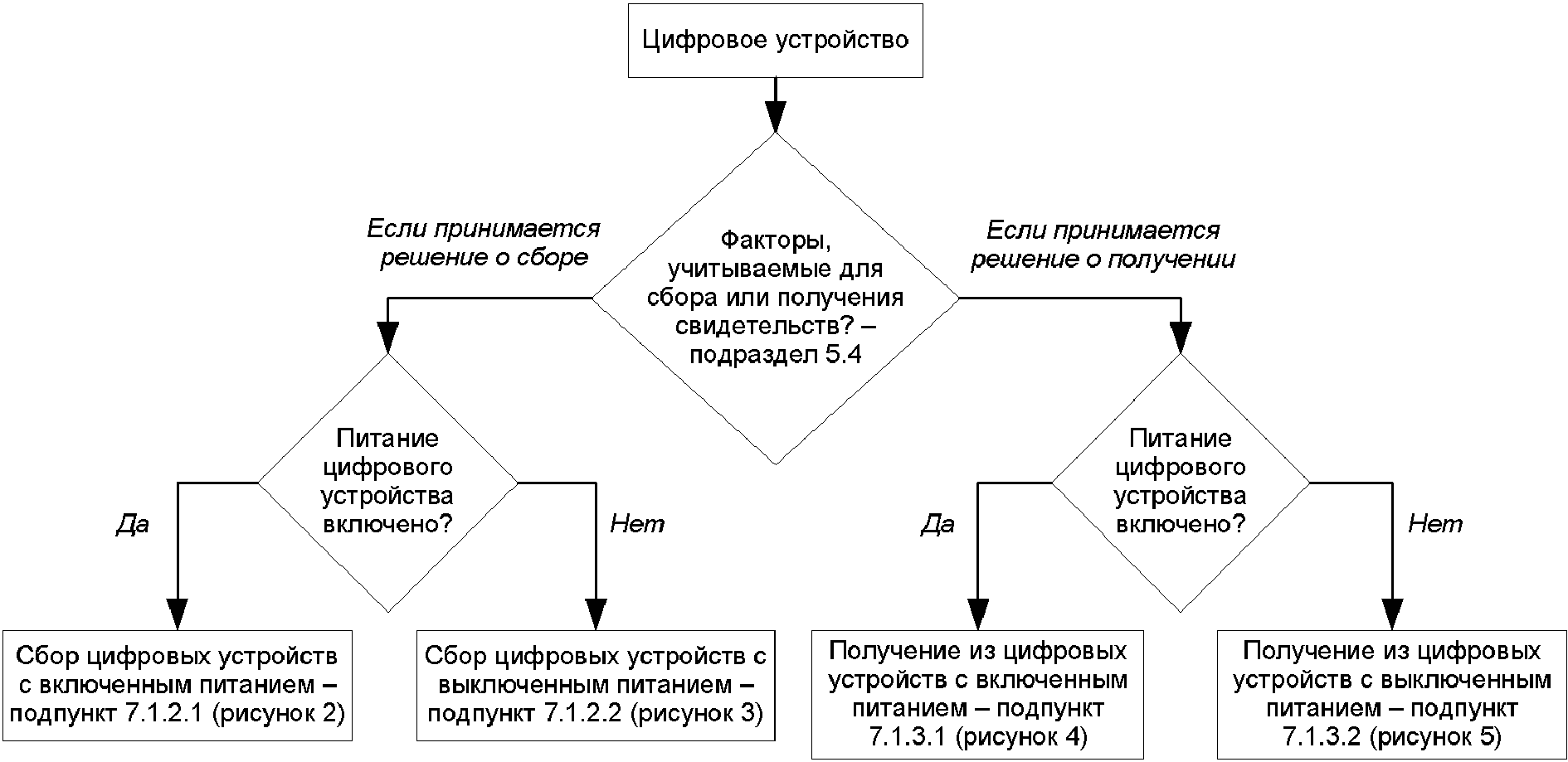 Определите последовательность взаимодействия пользователя с системой идентификации по образцу речи