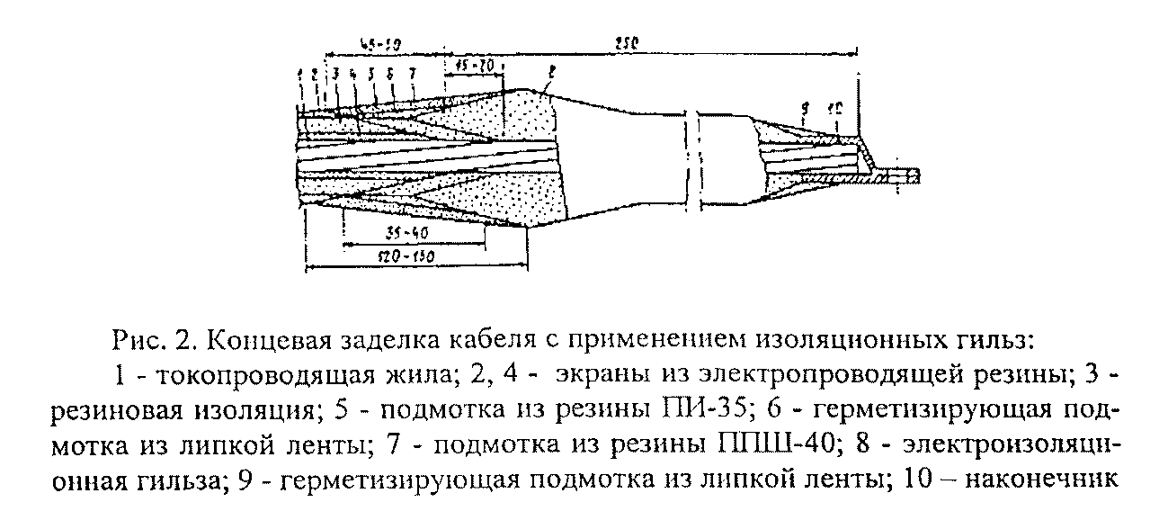 Концевая заделка для кабеля 10 кв. Концевая заделка для кабеля 10 кв до150мм2. Заделка концевая сухая для 3-4-жильного кабеля что это. Концевая заделка бронированного кабеля.