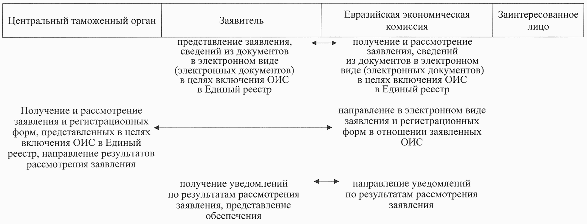 Получение рассмотреть. Решение ЕЭК 30. Решение коллегии ЕЭК 63 от 12.04.2022. Решение комиссии ЕАЭС 30.