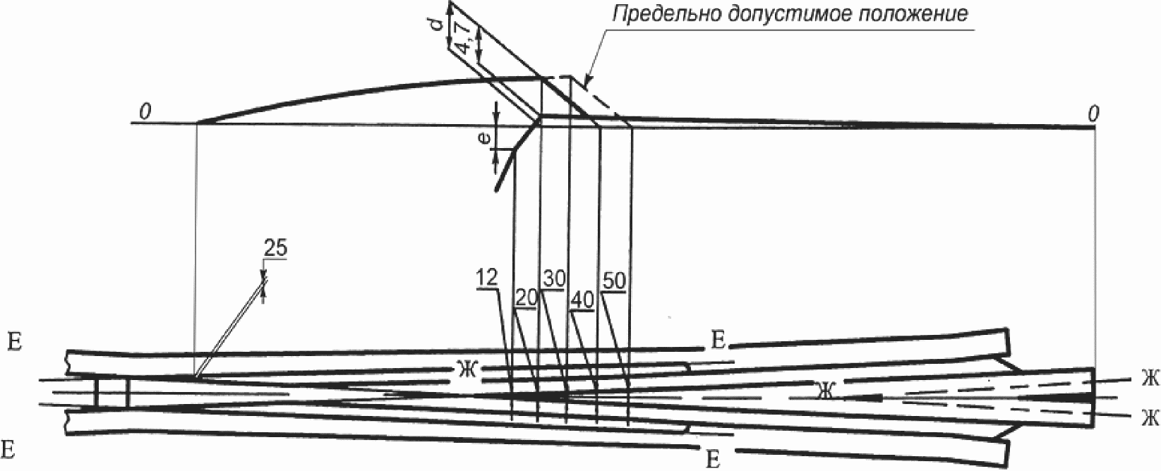 Рисунок сердечник усовик