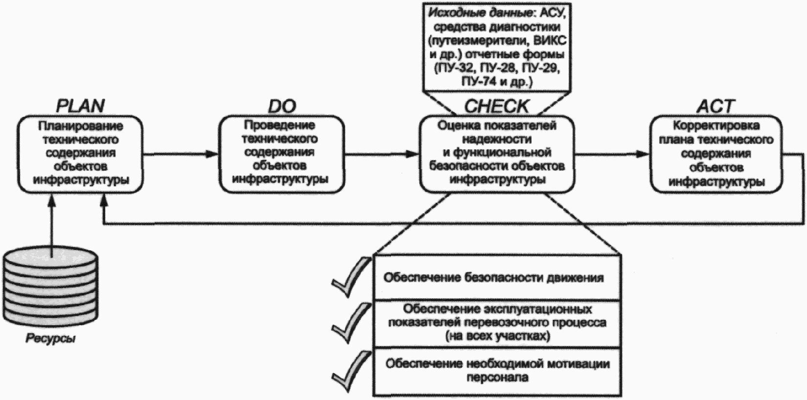 Модель по сравнению с объектом содержит