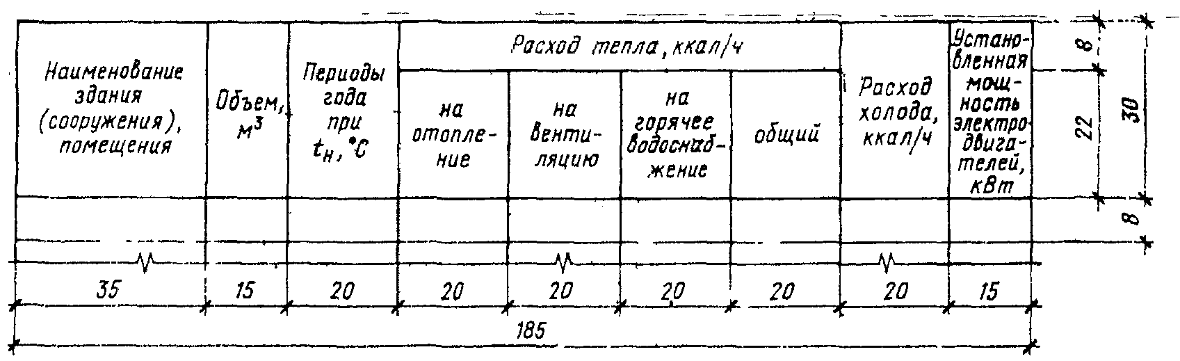 Оформление чертежей отопления и вентиляции гост