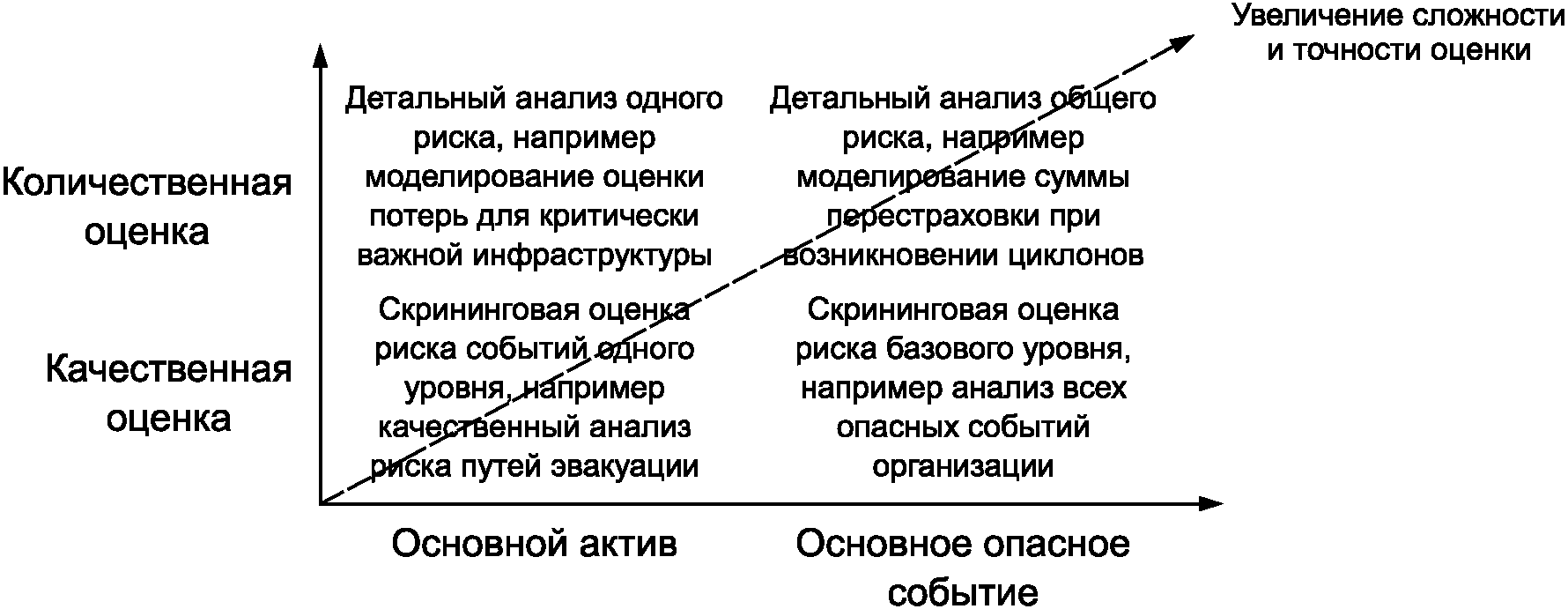 Сложность точность