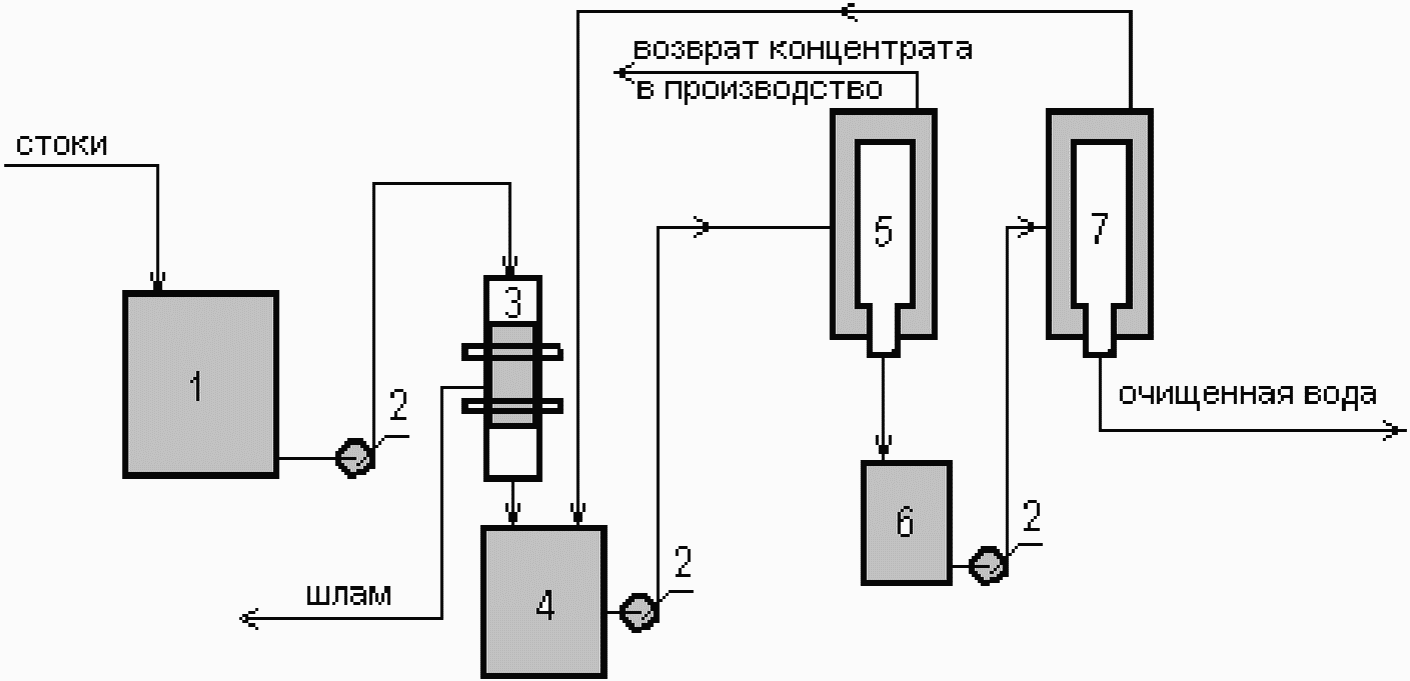 Физико-химическая очистка сточных вод схема. Сброс сточных вод в водоем. Очистка сточных вод. Основные показатели сточных вод. Аэробный метод очистки сточных вод.