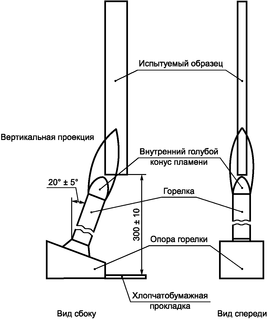 Метод пламени