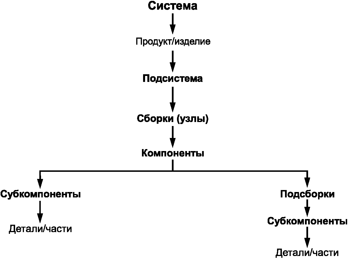 Гост р 57101 2016 системная и программная инженерия процессы жизненного цикла управление проектом