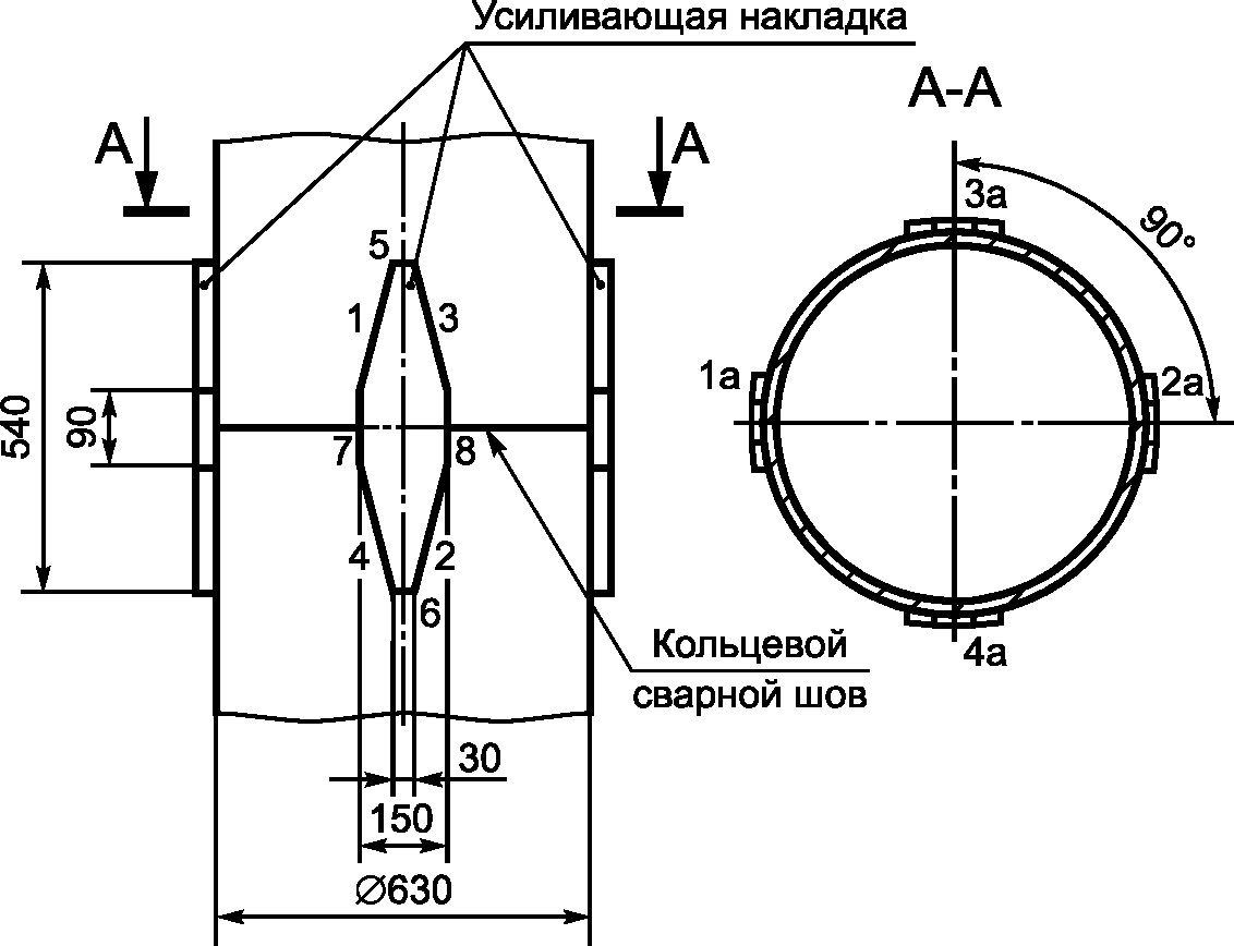 Усиление шва