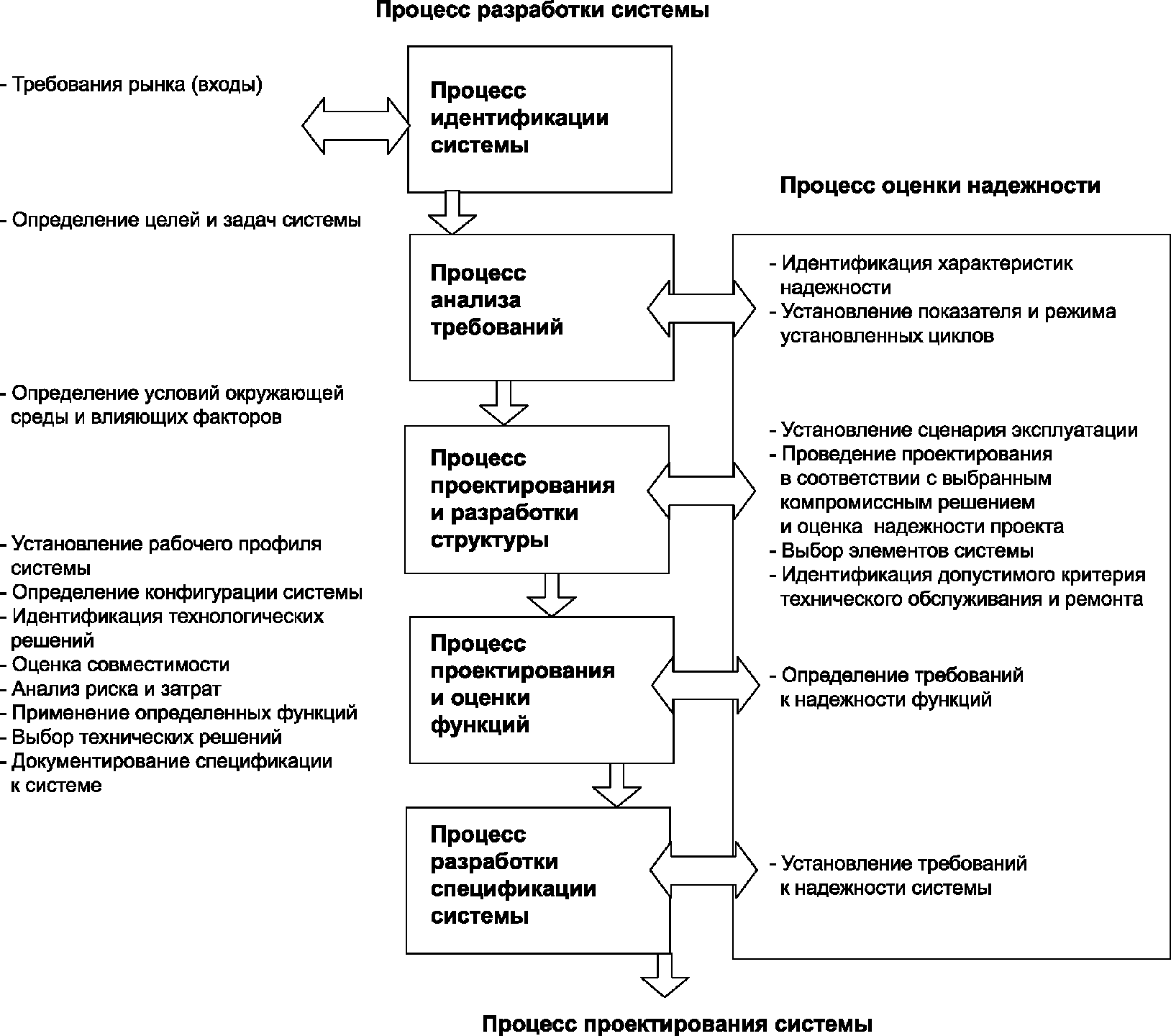 Отдел надежности