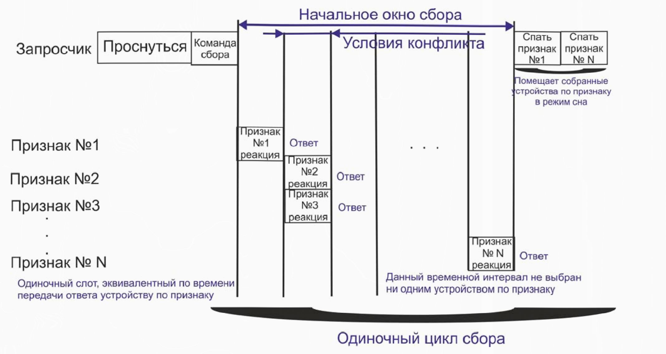 2013 iso