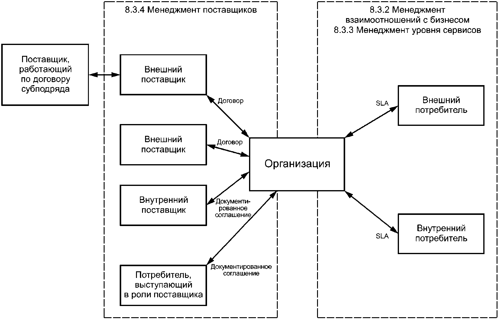 Сервис менеджмент р