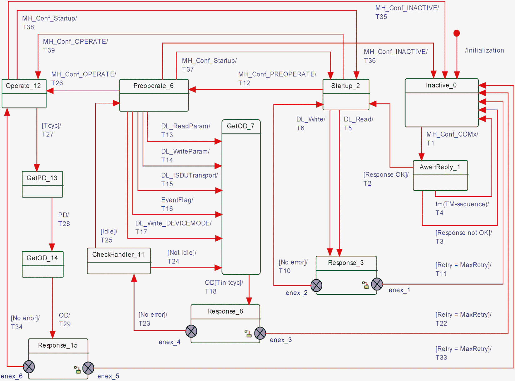 Конечный 38