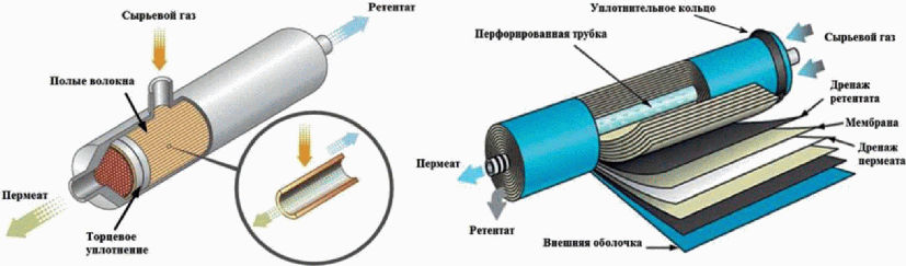 Ожижитель гелия схема