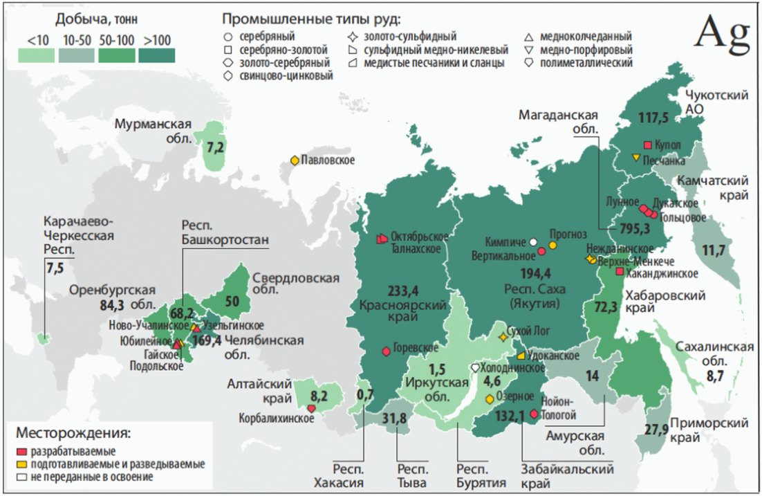 Сырьевая база рф