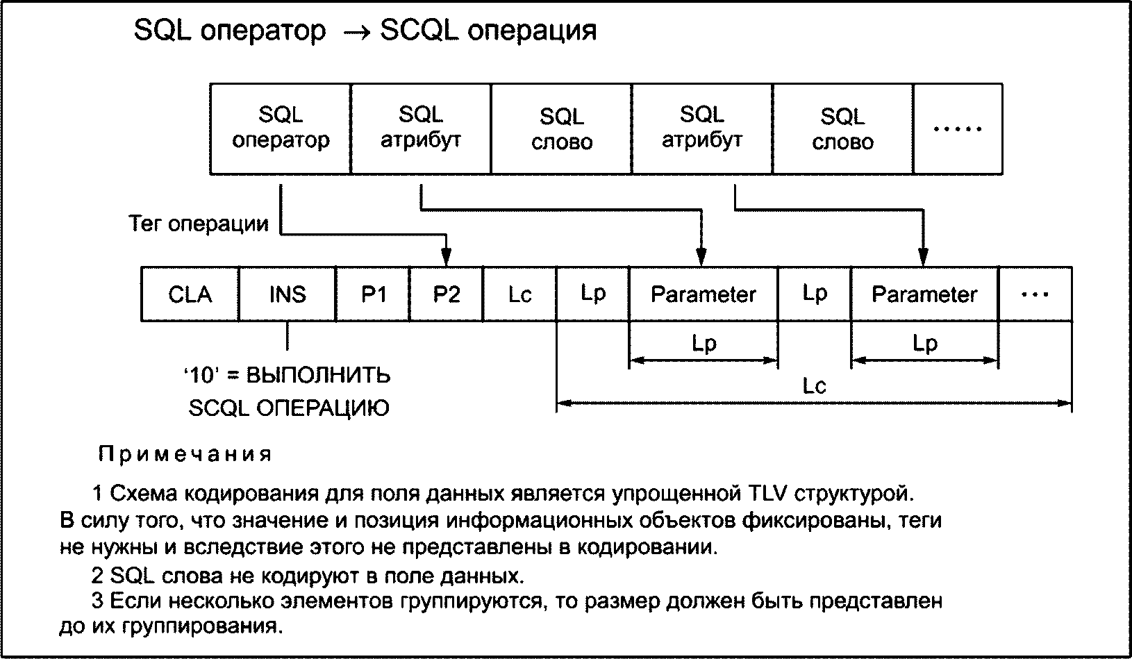 Оператор позволяет выполнить операцию. Операторы SQL. Основные операции SQL. Последовательность операторов SQL. Логические операторы SQL.