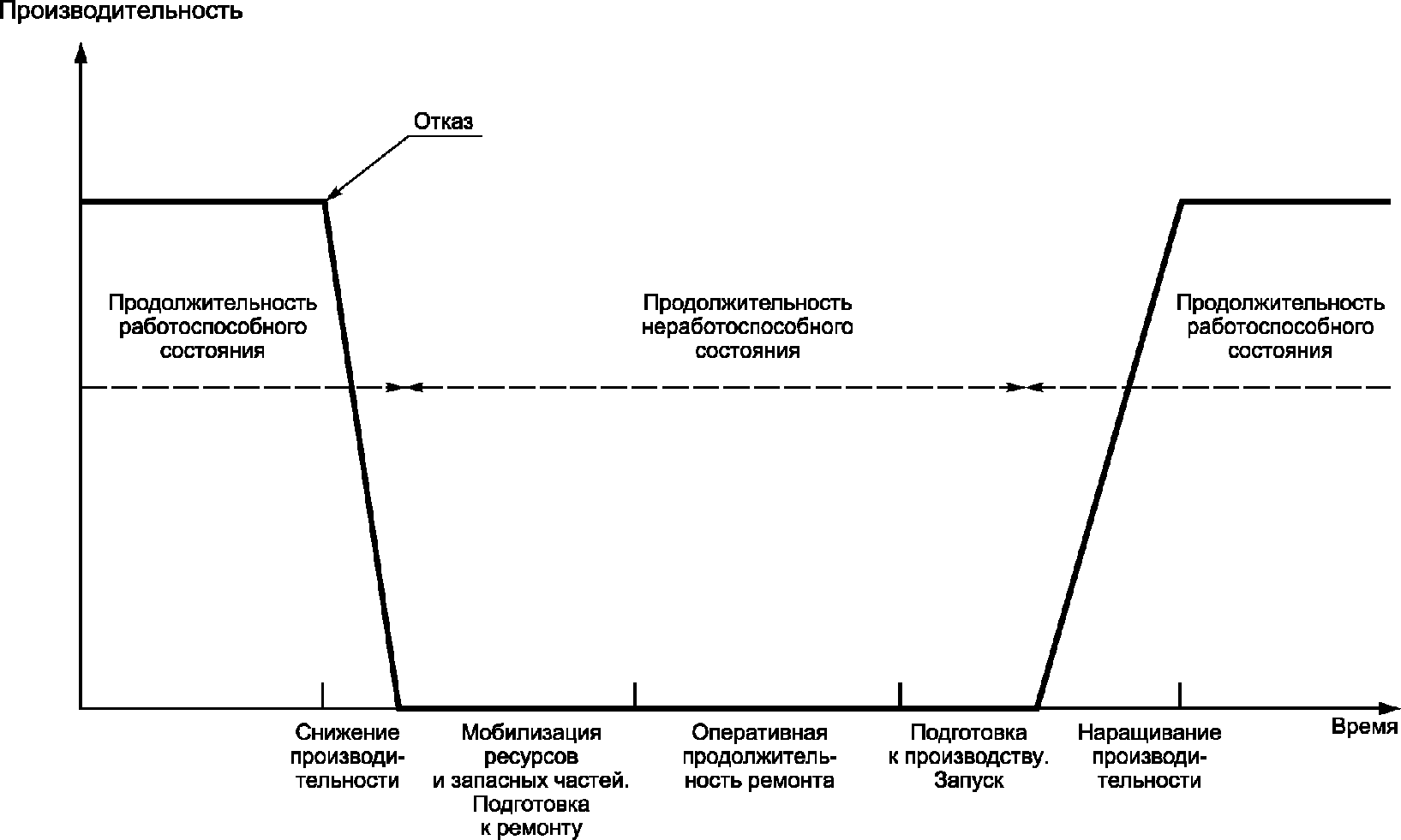 Прогнозирование надежности. Аналитический анализ. Анализ.