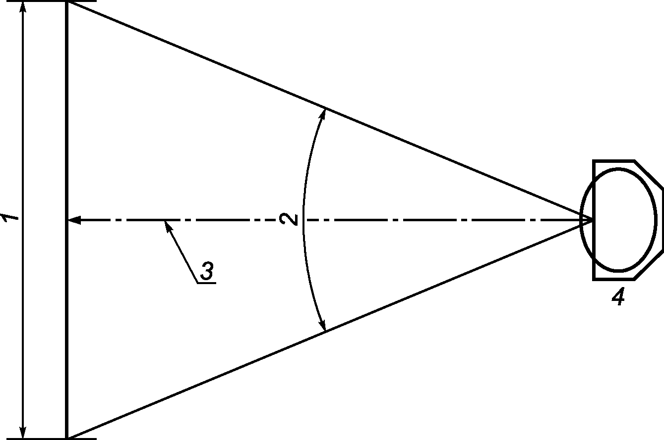 усредненное значение минимального угла наблюдения?. камера фокус 3. угол обзора видеокамеры 2. график зависимости максимума от периода. камера 4мм угол обзора.