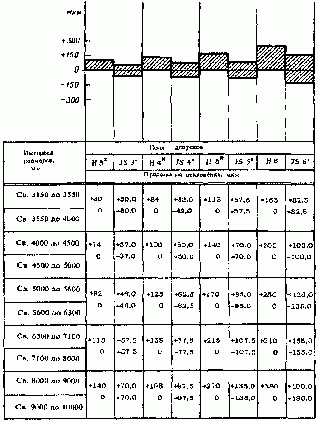 Таблица точности размеров. Основное отклонение поля допуска таблица. Поля допусков Квалитет h13. Квалитет h7 допуски. Поля допусков валов 8 квалитета.