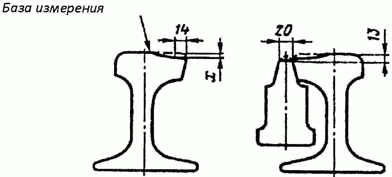 Боковой износ головки рельса. Боковой износ рельсов допуски. Измерение бокового износа рельса р65 ПШВ. Износ головки рельса р 65. Боковой износ рельса р 65.