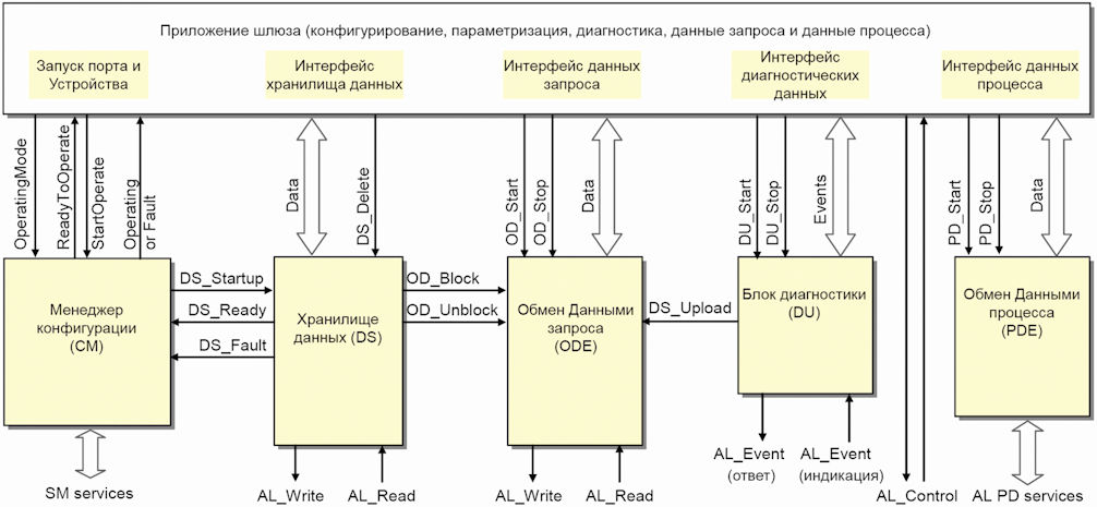 Конечная 105. ГОСТ контроллера. Внутренний контроллер.