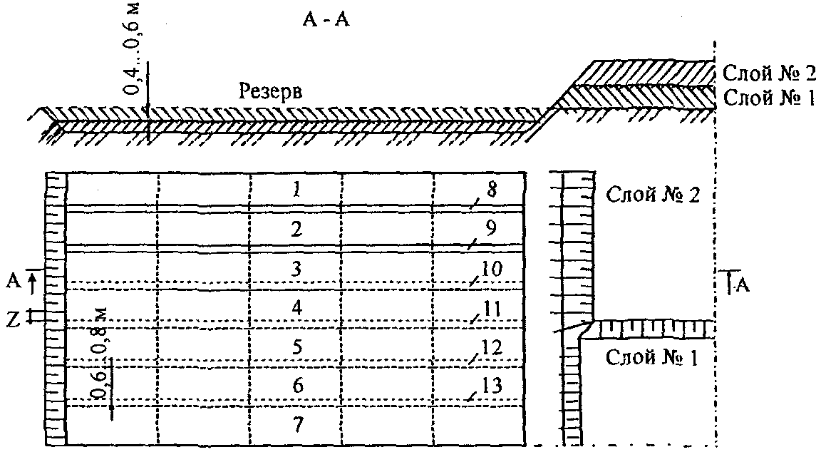 План потока это в дорожном строительстве