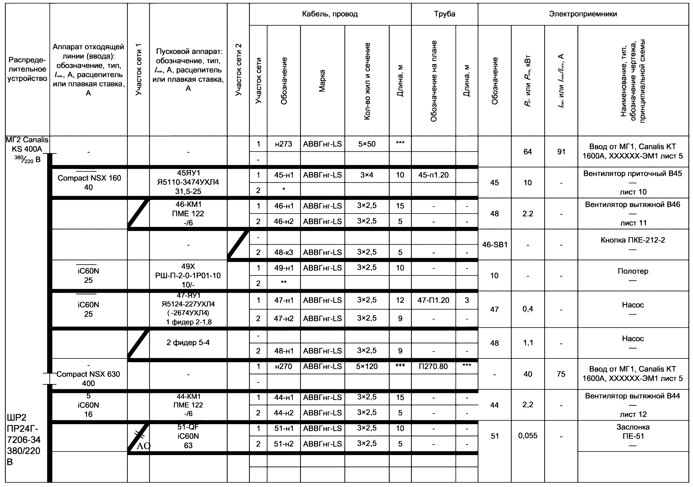 Принципиальная схема питающей сети