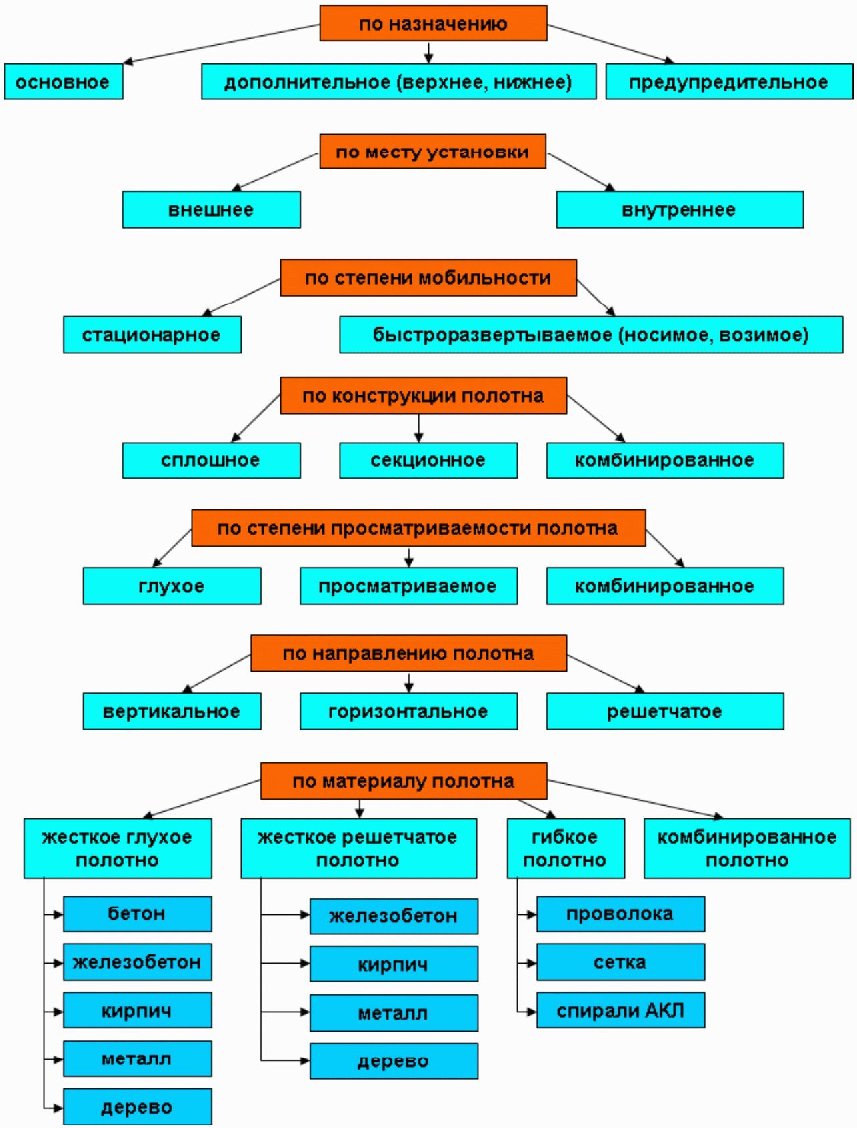 по функциональному назначению ограждения подразделяются на. по функциональному назначению ограждения подразделяются на. классификация настенных плёнок. классификация ограждения классификация. по функциональному назначению ограждения подразделяются на.