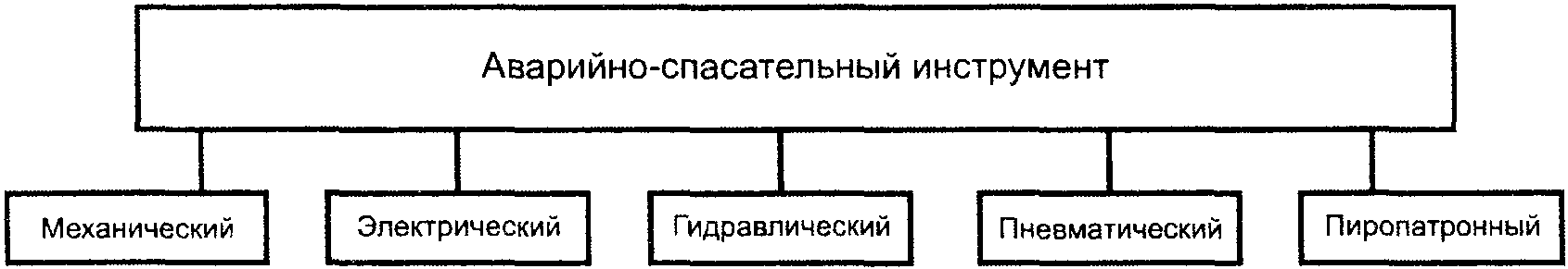 Назначение аварийно спасательного инструмента. Назначение аварийно спасательного инструмента
