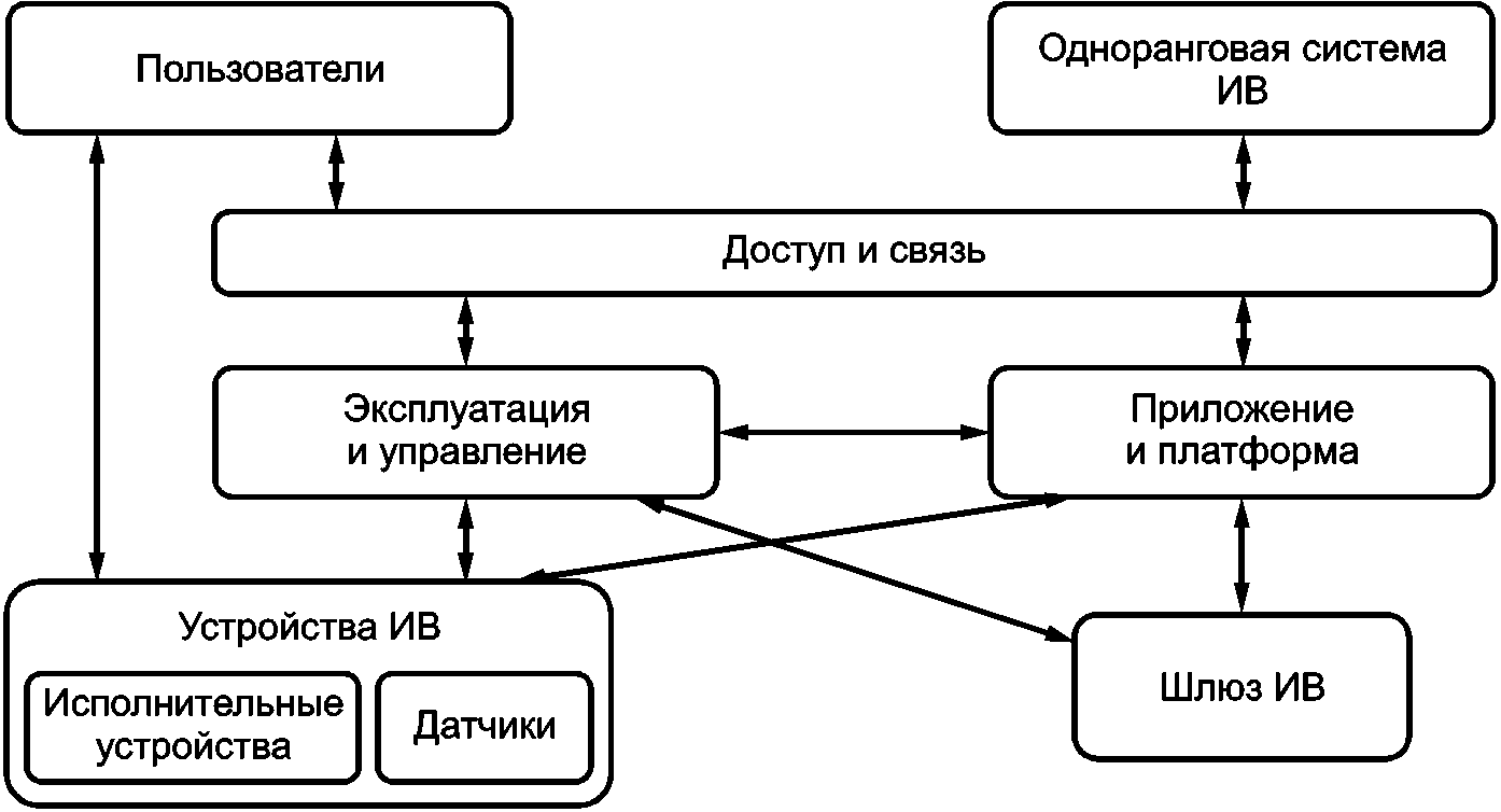 Модель проекта отображает взаимосвязи между операциями и порядок их выполнения